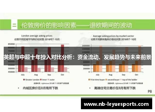 英超与中超十年投入对比分析:资金流动、发展趋势与未来前景 英超与中超十年投入对比分析:资金流动、发展趋势与未来前景