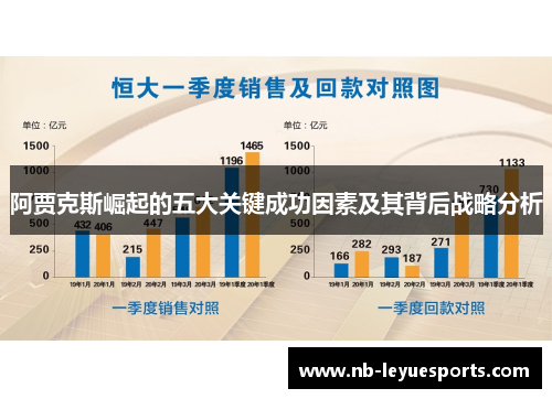 阿贾克斯崛起的五大关键成功因素及其背后战略分析 阿贾克斯崛起的五大关键成功因素及其背后战略分析