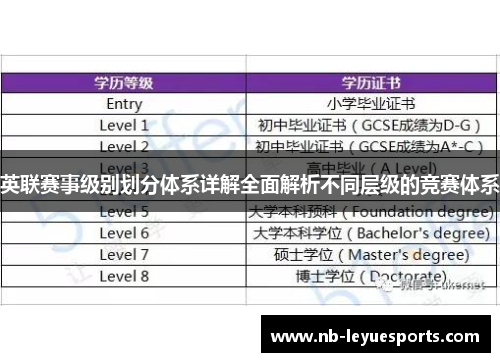 英联赛事级别划分体系详解全面解析不同层级的竞赛体系