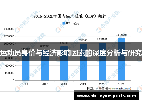 运动员身价与经济影响因素的深度分析与研究