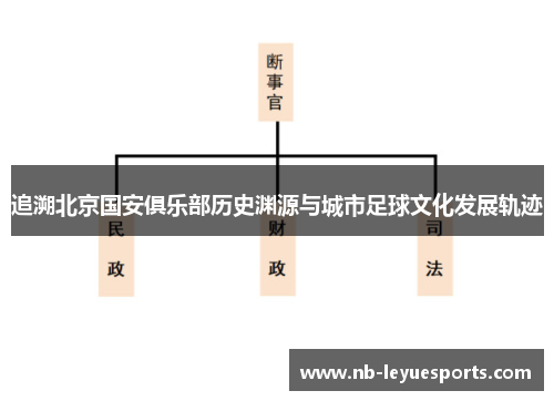 追溯北京国安俱乐部历史渊源与城市足球文化发展轨迹