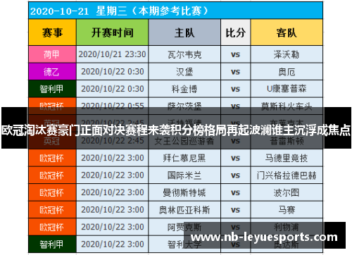 欧冠淘汰赛豪门正面对决赛程来袭积分榜格局再起波澜谁主沉浮成焦点 欧冠淘汰赛豪门正面对决赛程来袭积分榜格局再起波澜谁主沉浮成焦点